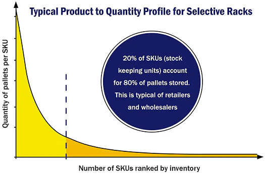 selective_pallet_racking_graph