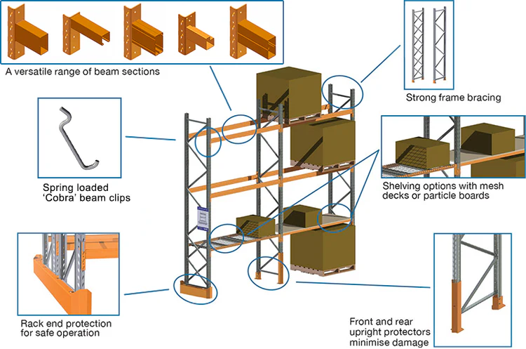 selective_warehouse_racking_perth